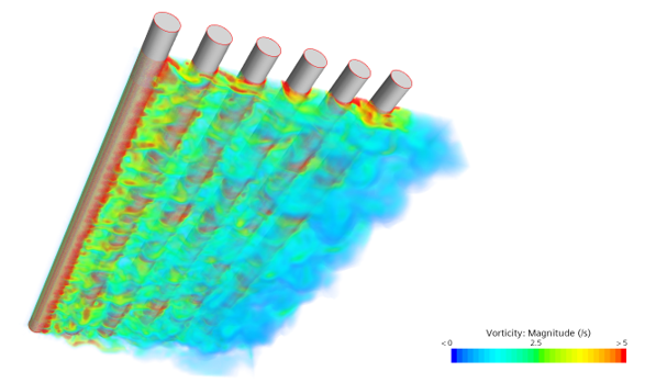 CFD analysis of six half-submerged pipes for tailings-pond applications. Colours show vorticity in the interacting wakes beneath the pipes. The study quantifies how pipe spacing and shielding affect drag loads used in system and mooring analysis.